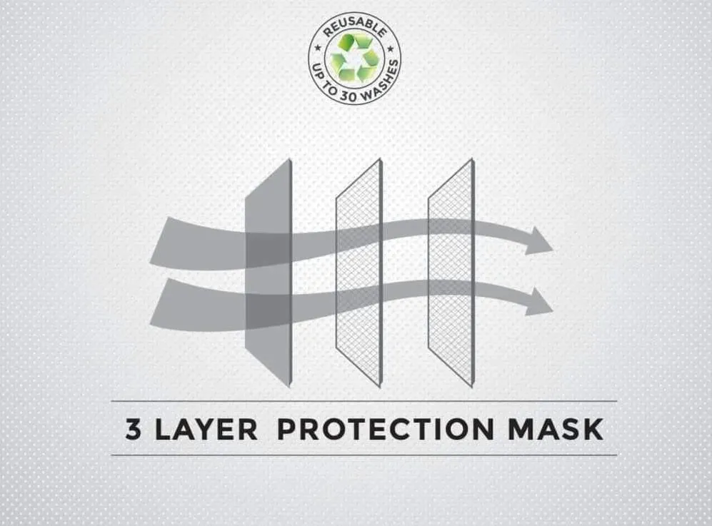 ONN 3 Layer Protection Mask (Pack of 2)